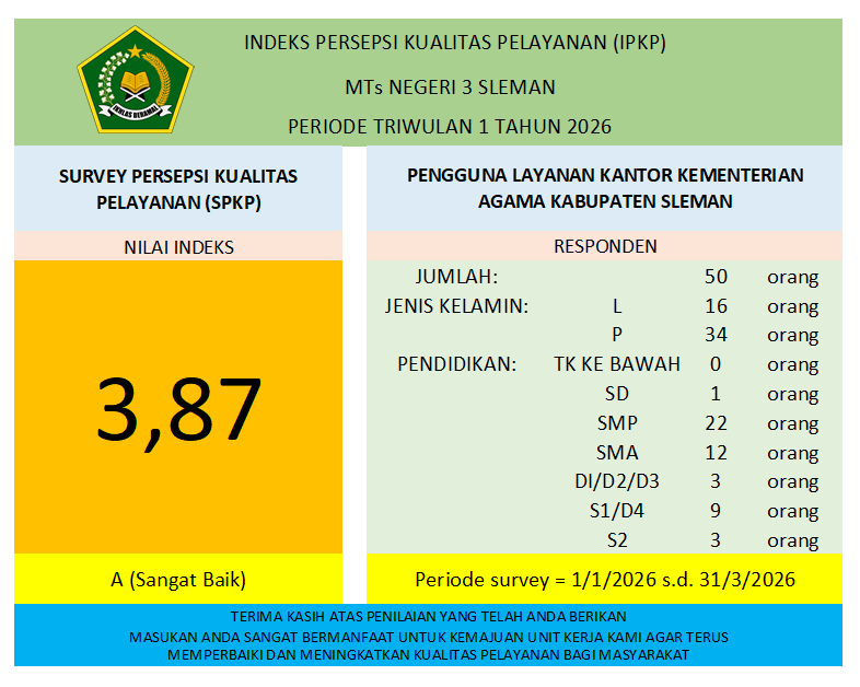 INDEKS PERSEPSI KUALITAS PELAYANAN INDEKS PERSEPSI KUALITAS PELAYANAN